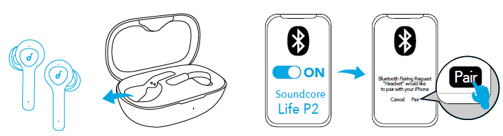 Soundcore Life P2 Wireless Earbuds-Bluetooth Pairing with your Device